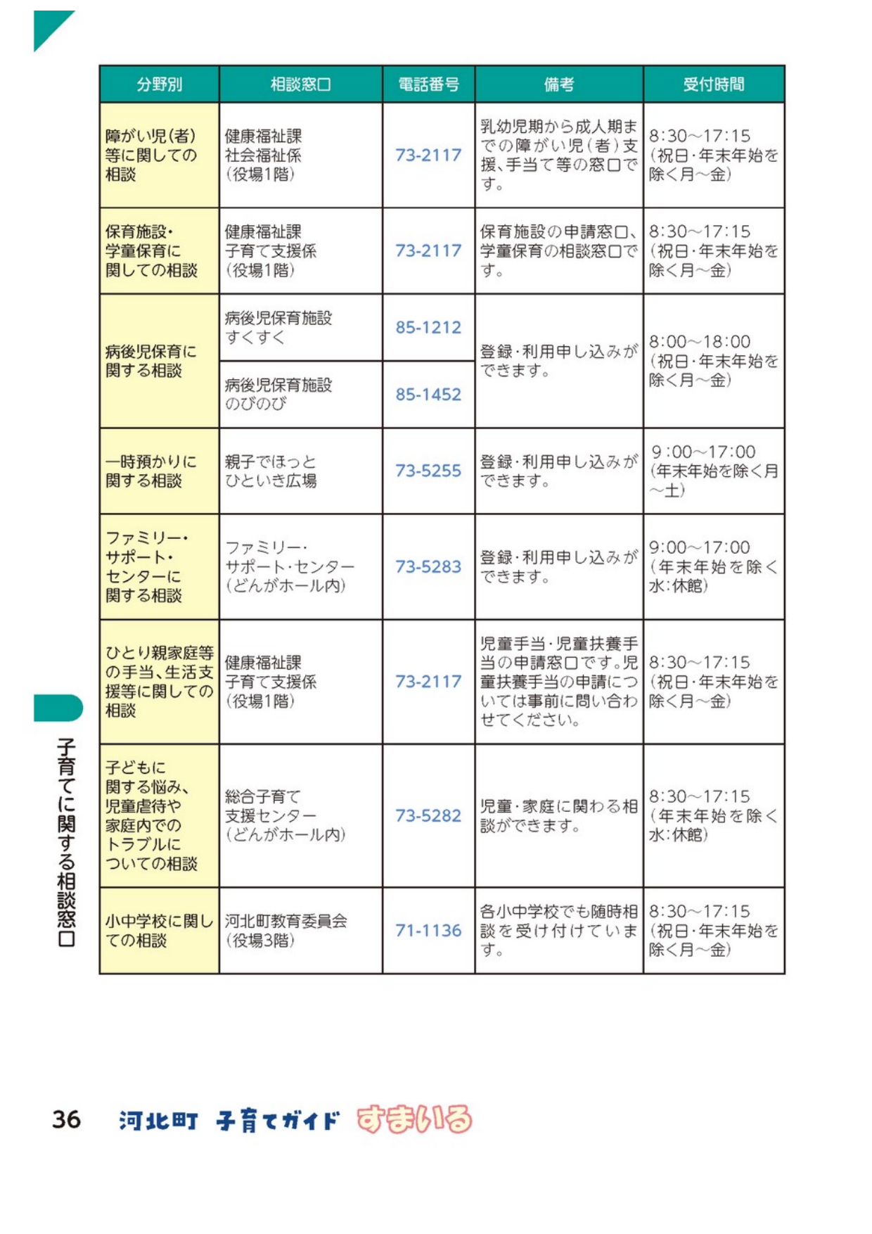 子育てガイド すまいる ページ37